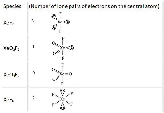 JEE Main Previous Year Questions (2016- 2025): Chemical Bonding & Molecular Structure