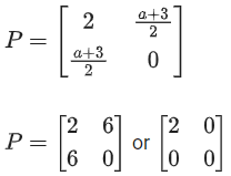 JEE Main Previous year questions (2021-23): Matrices and Determinants - 2