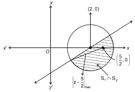 JEE Main Previous year questions (2021-23): Complex Numbers