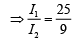 JEE Main Previous Year Questions (2016- 2025): Ray & Wave Optics- 1 | Physics for Airmen Group X - Airforce X Y / Indian Navy SSR