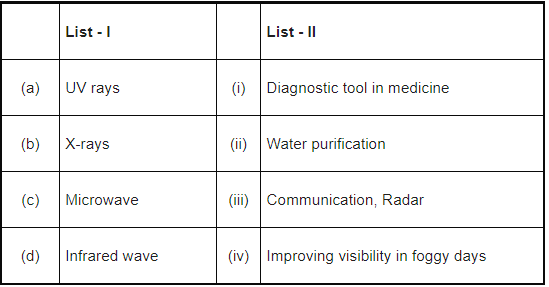 JEE Previous year questions (2021-22): Atom & Nuclei