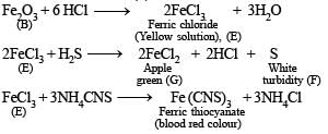 JEE Advanced (Subjective Type Questions): The d & f-Block Elements & Coordination Compounds- 1 | Chapter-wise Tests for JEE Main & Advanced