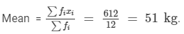 Ex-23.4, Data Handling II Central Values, Class 7, Math RD Sharma Solutions | RD Sharma Solutions for Class 7 Mathematics