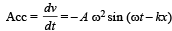 JEE Advanced (Fill in the Blanks): Waves | Chapter-wise Tests for JEE Main & Advanced