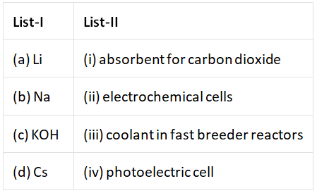 NEET Previous Year Questions (2014-2025): The s-Block Elements (Old NCERT) | Chemistry Class 11