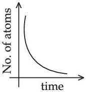 JEE Previous year questions (2021-22): Atom & Nuclei