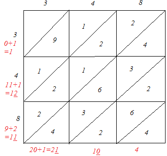 Chapter 3 - Squares and Square Roots (Ex-3.3) - Class 8 Math RD Sharma Solutions | RD Sharma Solutions for Class 8 Mathematics