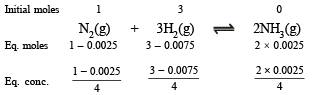 JEE Advanced (Subjective Type Questions): Equilibrium- 1 | Chapter-wise Tests for JEE Main & Advanced