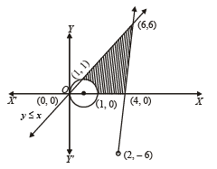JEE Advanced (Subjective Type Questions): Quadratic Equation & Inequalities (Inequalities) | Chapter-wise Tests for JEE Main & Advanced