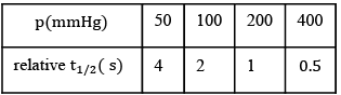 JEE Main Previous Year Questions (2016- 2025): Chemical Kinetics & Nuclear Chemistry