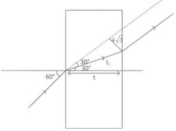 JEE Main Previous year questions (2022-23): Ray & Wave Optics - 2