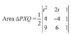 JEE Main Previous Year Questions (2016- 2025): Applications of Derivatives