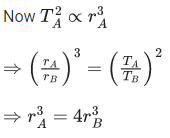 JEE Main Previous Year Questions (2021-23): Gravitation