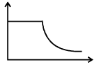JEE Main Previous Year Questions (2016- 2025): Gravitation