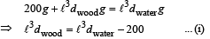 JEE Advanced (Subjective Type Questions): Mechanical Properties of Solids & Fluids | Chapter-wise Tests for JEE Main & Advanced