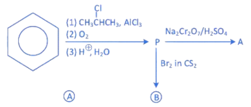 JEE Main Previous Year Questions (2016- 2025): Alcohols, Phenols & Ethers