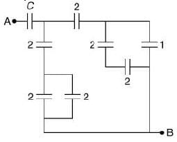 JEE Main Previous Year Questions (2016-2025): Electrostatics- 1