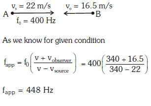 NEET Previous Year Questions (2014-2025): Waves | Physics Class 11