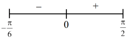 JEE Main Previous year questions (2021-23): Limits, Continuity and Differentiability
