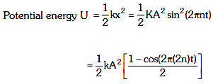 NEET Previous Year Questions (2014-2025): Oscillations | Physics Class 11