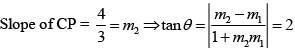 JEE Main Previous Year Questions (2016- 2025): Conic Sections | Mathematics for Airmen Group X - Airforce X Y / Indian Navy SSR