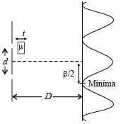 JEE Advanced (Subjective Type Questions): Ray & Wave Optics- 2 | Chapter-wise Tests for JEE Main & Advanced
