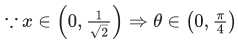 JEE Main Previous Year Questions (2021-23): Inverse Trigonometric Functions