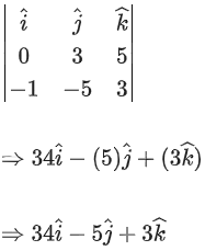 JEE Main Previous year questions (2021-23): Vector Algebra and Three Dimensional Geometry - 2