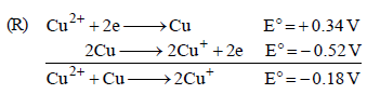 JEE Advanced (Matrix Match & Integer Answer): Electrochemistry | Chapter-wise Tests for JEE Main & Advanced