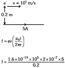 NEET Previous Year Questions (2014-2024): Moving Charges & Magnetism | Physics Class 12
