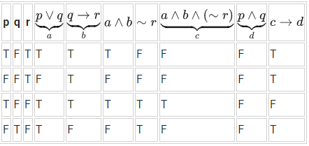JEE Main Previous Year Questions (2021-23): Miscellaneous (Mathematical Reasoning)