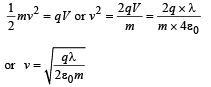JEE Advanced (Subjective Type Questions): Electrostatics- 2 | Chapter-wise Tests for JEE Main & Advanced
