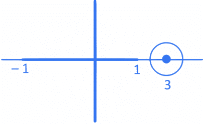JEE Main Previous year questions (2021-23): Complex Numbers