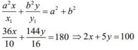 JEE Main Previous Year Questions (2016- 2025): Conic Sections | Mathematics for Airmen Group X - Airforce X Y / Indian Navy SSR