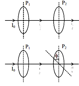 JEE Main Previous year questions (2022-23): Ray & Wave Optics - 2