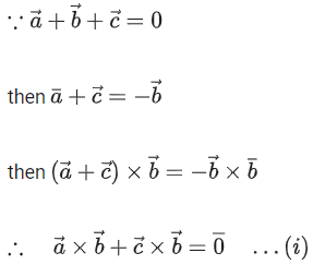 JEE Main Previous year questions (2021-23): Vector Algebra and Three Dimensional Geometry - 1