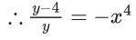 JEE Main Previous year questions (2021-23): Differential Equations