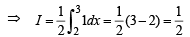 JEE Advanced (Fill in the Blanks): Definite Integrals & Applications of Integrals | Chapter-wise Tests for JEE Main & Advanced