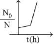 JEE Main Previous Year Questions (2016- 2025): Chemical Kinetics & Nuclear Chemistry