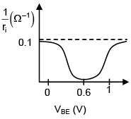 JEE Main Previous Year Questions (2016- 2025): Modern Physics- 2