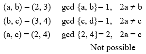 JEE Main Previous Year Questions (2021-23): Miscellaneous (Sets, Relations and Statistics)