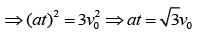 JEE Main Previous Year Questions (2016- 2025): Moving Charges & Magnetism- 1