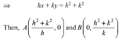 JEE Main Previous Year Questions (2016- 2025): Circle | Mathematics for Airmen Group X - Airforce X Y / Indian Navy SSR