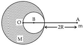 JEE Main Previous Year Questions (2021-23): Gravitation