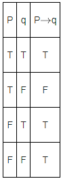 JEE Main Previous Year Questions (2021-23): Miscellaneous (Mathematical Reasoning)