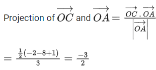 JEE Main Previous year questions (2021-23): Vector Algebra and Three Dimensional Geometry - 2