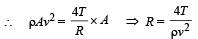 JEE Advanced (Subjective Type Questions): Mechanical Properties of Solids & Fluids | Chapter-wise Tests for JEE Main & Advanced