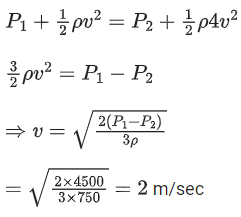 JEE Main Previous year questions (2021-22): Properties of Matter - 1