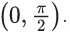 JEE Main Previous year questions (2021-23): Differential Equations