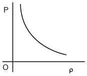 JEE Main Previous Year Questions (2016- 2025): Heat & Thermodynamics- 2 | Physics for Airmen Group X - Airforce X Y / Indian Navy SSR